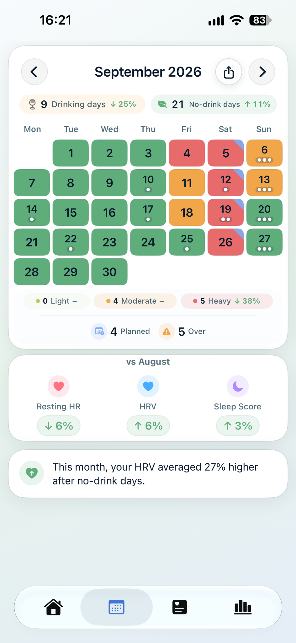 aftermira Calendar showing drinking days, alcohol-free days, intensity and monthly Health comparisons