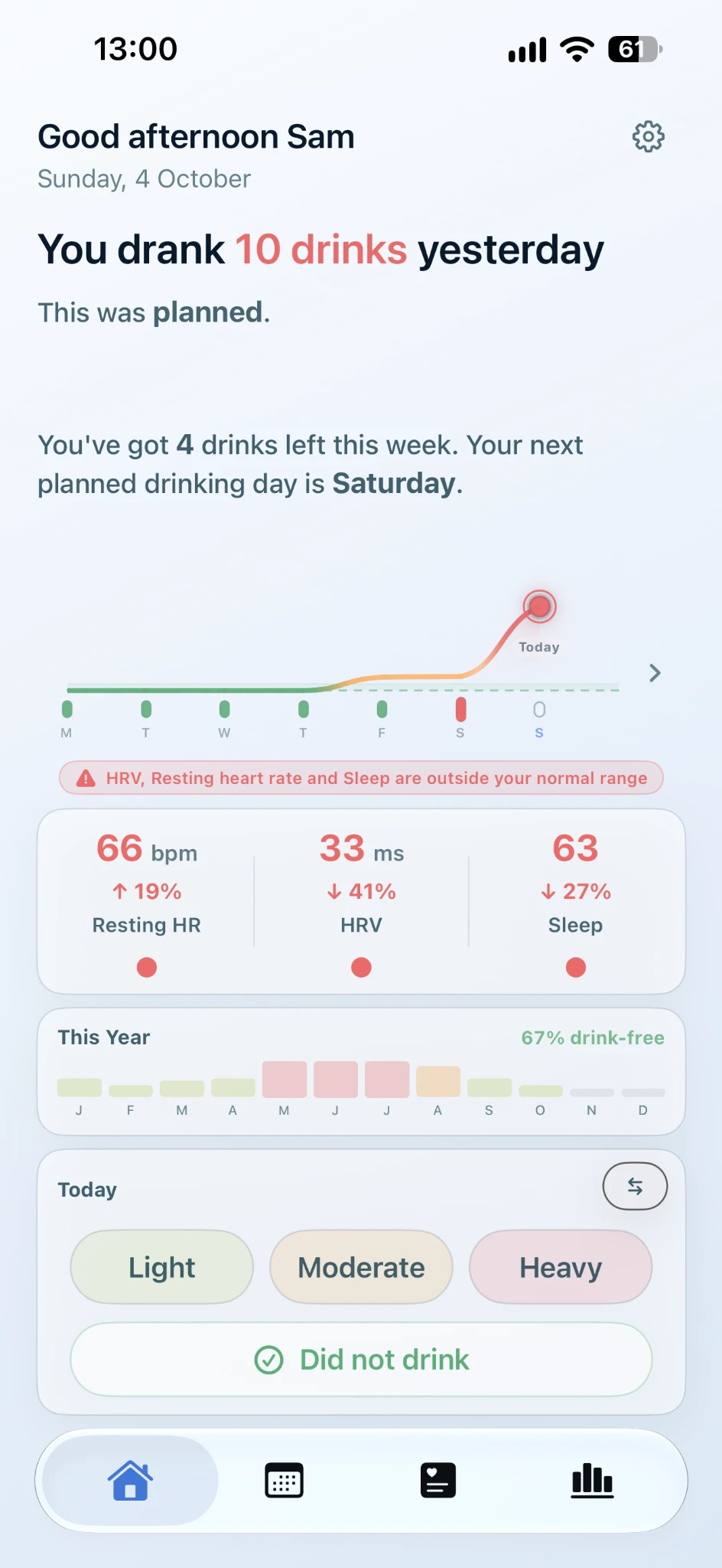 aftermira Home screen showing recovery after drinking, HRV, resting heart rate and Sleep outside the personal baseline, and today’s intensity logger