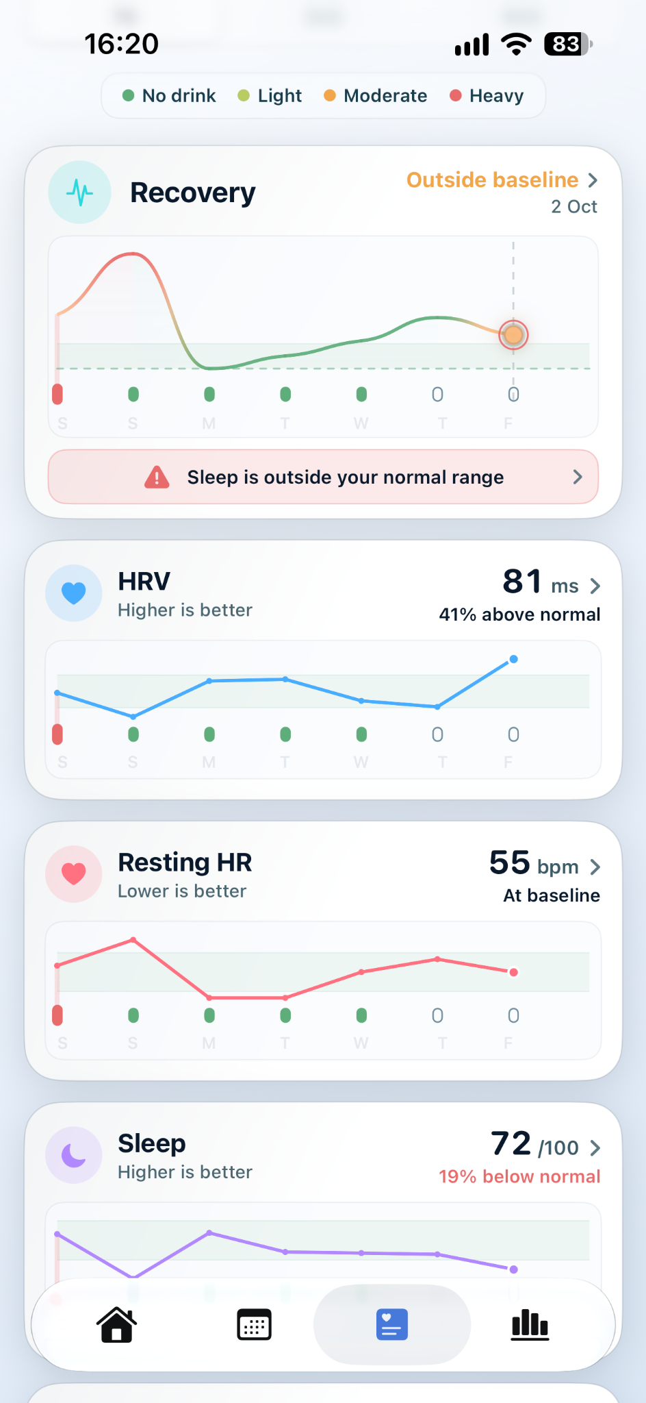aftermira Impact screen showing Recovery, HRV, resting heart rate and Sleep against personal baselines
