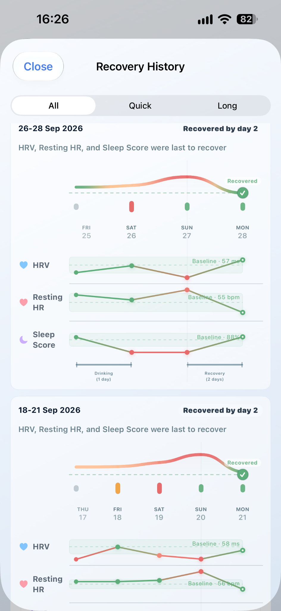 aftermira Recovery History showing recovery episodes and Health metrics returning to baseline