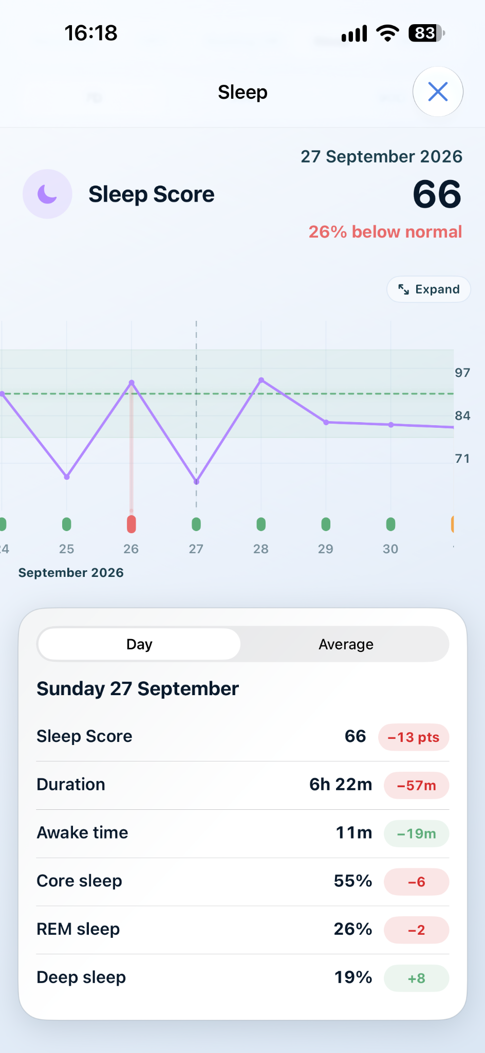 aftermira Sleep detail showing Sleep Score, duration, awake time, Core, REM and Deep sleep